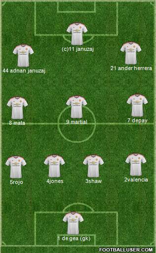 Manchester United Formation 2015
