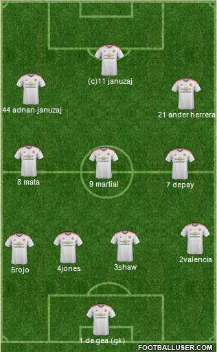 Manchester United Formation 2015