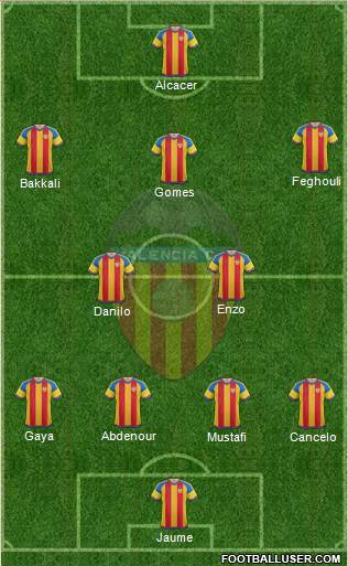 Valencia C.F., S.A.D. Formation 2015