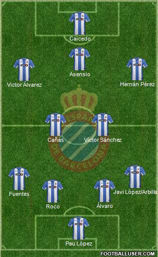 R.C.D. Espanyol de Barcelona S.A.D. Formation 2015