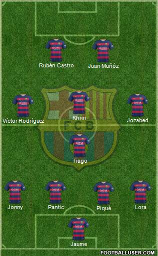 F.C. Barcelona Formation 2015