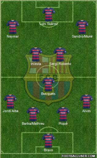 F.C. Barcelona Formation 2015