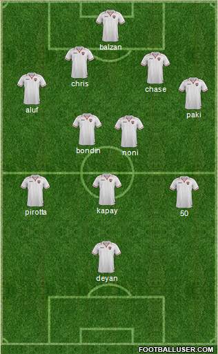 Trinidad and Tobago Formation 2015