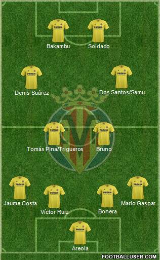 Villarreal C.F., S.A.D. Formation 2015
