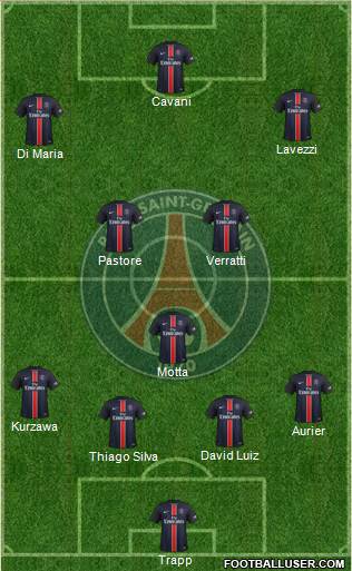 Paris Saint-Germain Formation 2015