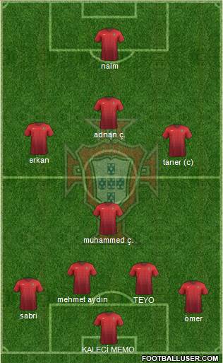 Portugal Formation 2015
