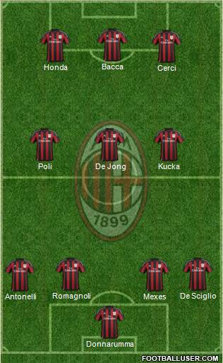 A.C. Milan Formation 2015