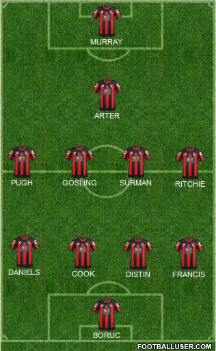 AFC Bournemouth Formation 2015
