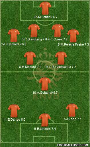 Holland Formation 2015
