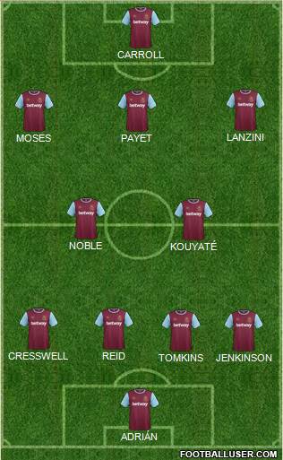 West Ham United Formation 2015