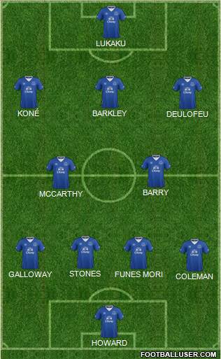 Everton Formation 2015