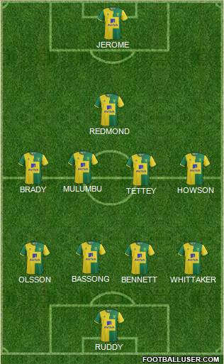 Norwich City Formation 2015