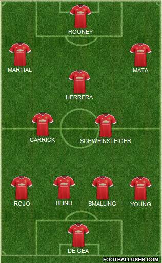Manchester United Formation 2015