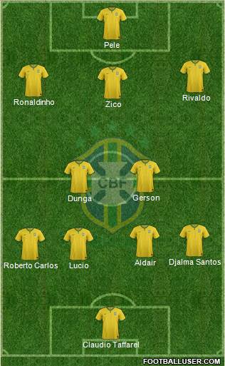 Brazil Formation 2015