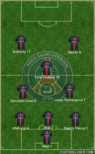Paris Saint-Germain Formation 2015