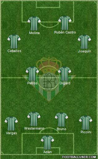 Real Betis B., S.A.D. Formation 2015