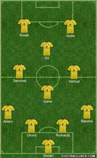 Aston Villa Formation 2015