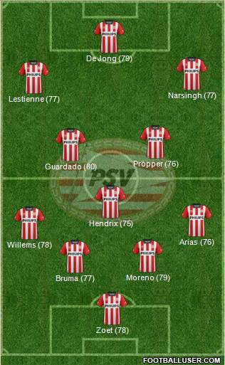 PSV Formation 2015
