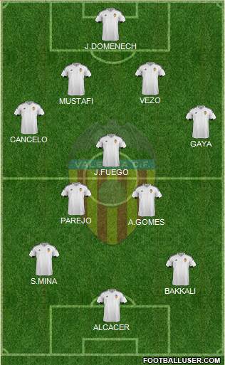 Valencia C.F., S.A.D. Formation 2015