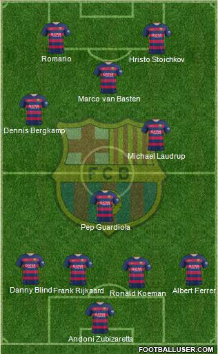 F.C. Barcelona Formation 2015