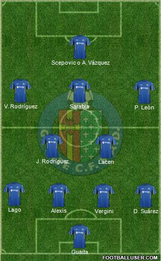 Getafe C.F., S.A.D. Formation 2015