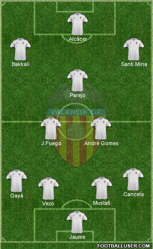 Valencia C.F., S.A.D. Formation 2015