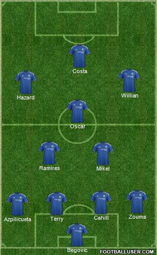 Chelsea Formation 2015