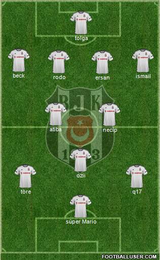Besiktas JK Formation 2015