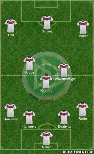 Germany Formation 2015