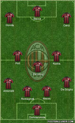 A.C. Milan Formation 2015