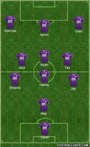 Perth Glory Formation 2015