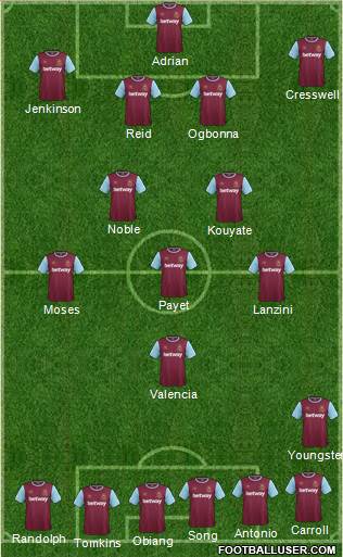 West Ham United Formation 2015