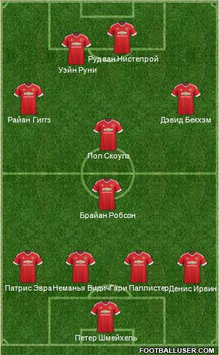 Manchester United Formation 2015