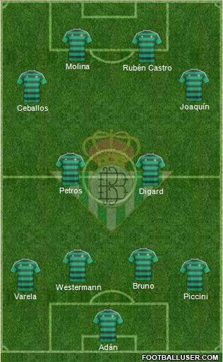 Real Betis B., S.A.D. Formation 2015