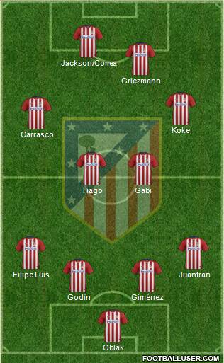 C. Atlético Madrid S.A.D. Formation 2015