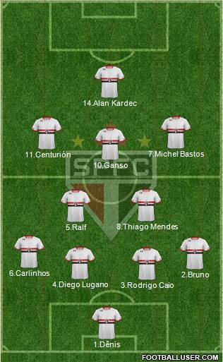 São Paulo FC Formation 2015