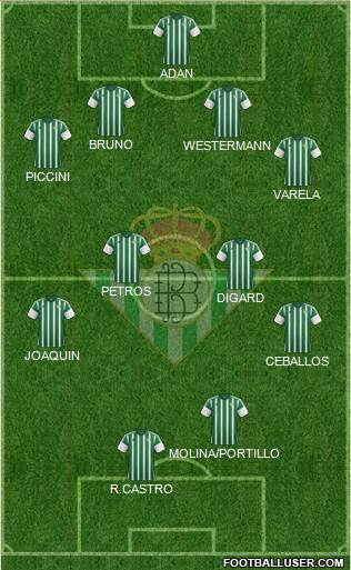 Real Betis B., S.A.D. Formation 2015