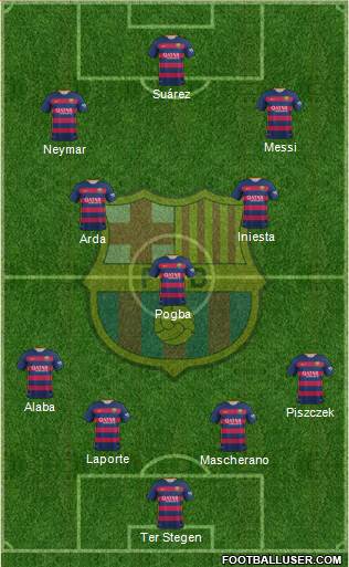 F.C. Barcelona Formation 2015
