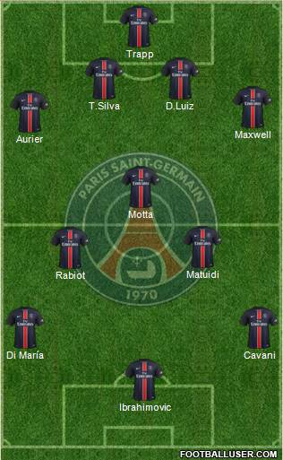 Paris Saint-Germain Formation 2015