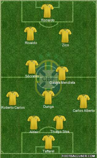 Brazil Formation 2015