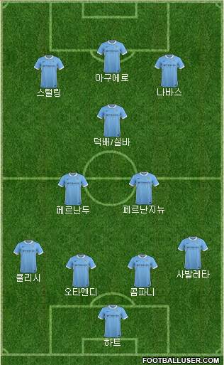 Manchester City Formation 2015