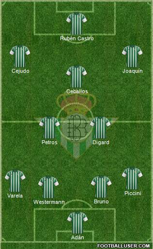 Real Betis B., S.A.D. Formation 2015