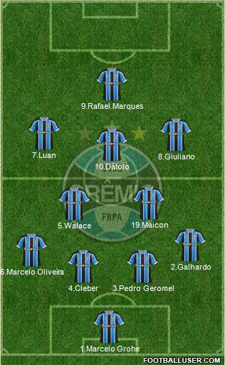 Grêmio FBPA Formation 2015