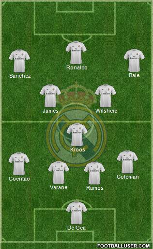 Real Madrid C.F. Formation 2015