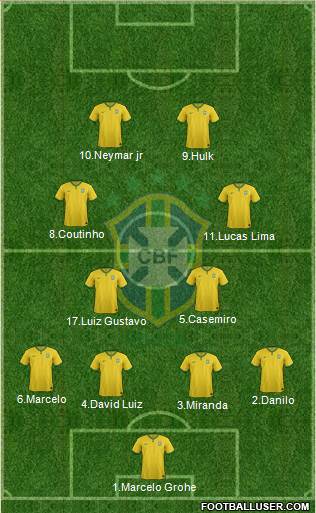 Brazil Formation 2015