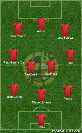 Spain Formation 2015