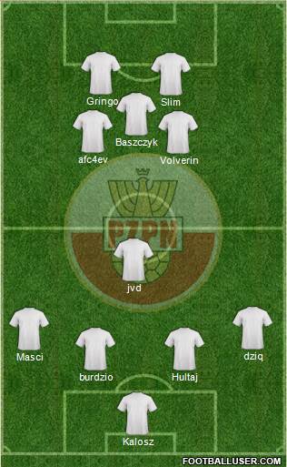 Poland Formation 2015