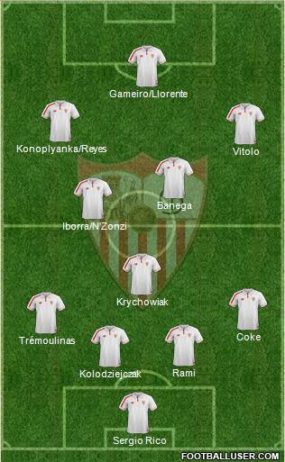 Sevilla F.C., S.A.D. Formation 2015