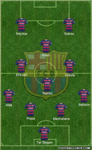 F.C. Barcelona Formation 2015