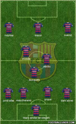 F.C. Barcelona Formation 2015